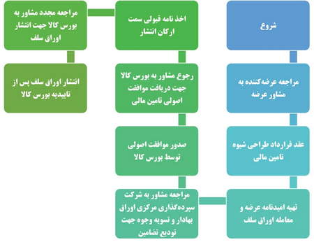 بهترین دوره نوسانگیری ایران چه دوره ایه؟