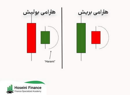 فاکتور های مهم موجود در تابلو بورس