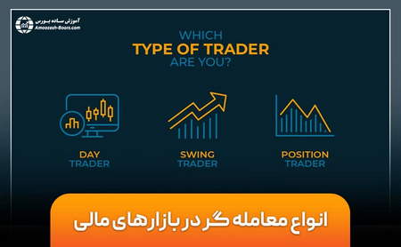 آموزش ویدئویی اختیار معامله یا آپشن