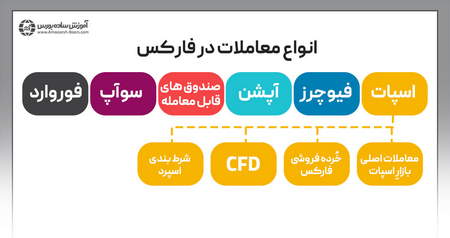 تابلو بورس امروز چگونه بود؟