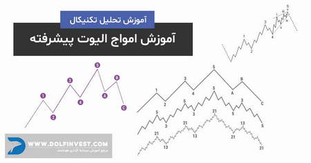 بورس سهام سیدنی