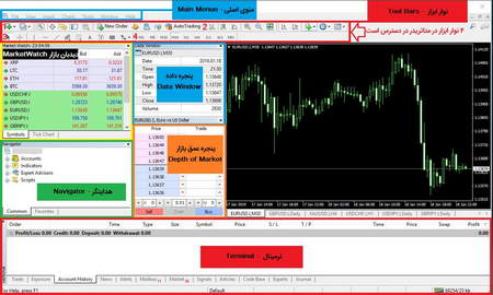 چه زمانی از RSI استفاده کنیم و چه زمانی نه