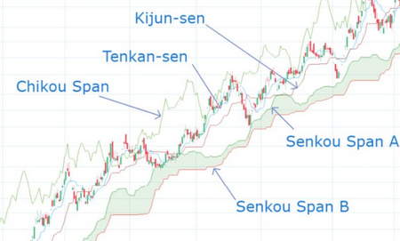 سیگنال باینری آپشن چیست؟