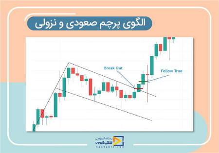 معایب نمودارهای تیک