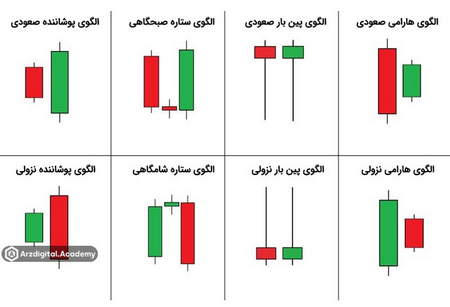 چگونه از کانال های کلتنر استفاده کنیم؟