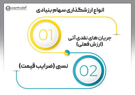 قیمتها و سطوح مناسب برای تشکیل واگرایی