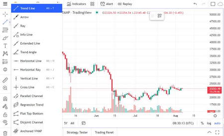 انتقال پول از طریق بیت کوین