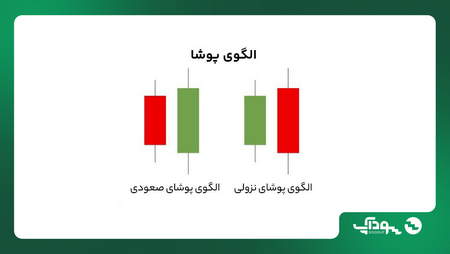 لوریج در معاملات به چه معناست؟