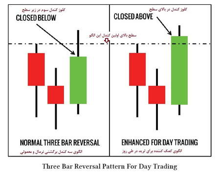 بررسی HotForex