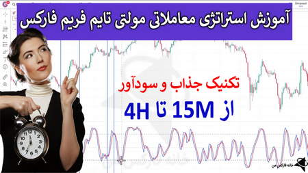 بازارهای مالی به چند دسته تقسیم میشوند؟