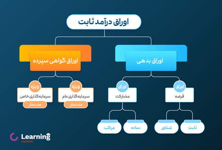 منظور از صندوق اهرمی چیست؟