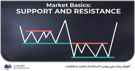 نصب و ورود به سیستم XM MT5 برای آندروید