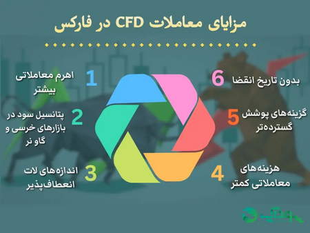 آشنایی با اپلیکیشن بورس ایرانی