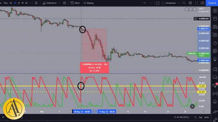 آموزش Bitcoin