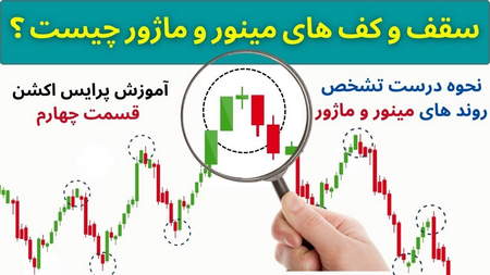 آموزش نوسان گیری و سیگنال ورود و خروج در بورس