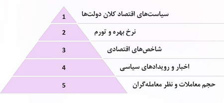 ثبت نام در صرافي بايننس