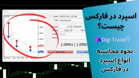 آموزش تحلیل بنیادی یا فاندامنتال