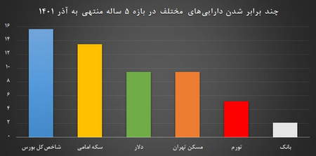 مهمترین معیارهای انتخاب یک بروکر خوب