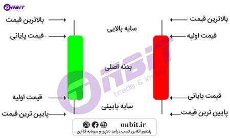 شارژ بروکر icm