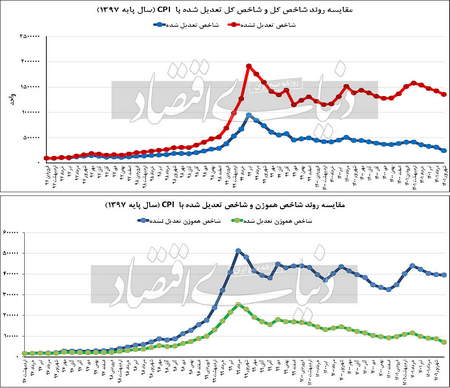 تفاوت ترید روزانه با سویینگ ترید