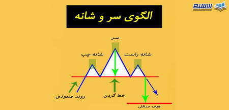 یک سرمایه گذاری با شرایط باورنکردنی