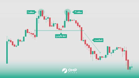 علت ضروری بودن آموزش بورس