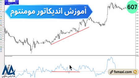 الگوی بازگشتی کف سهقلو