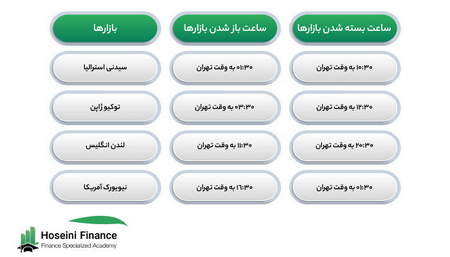 تجارت باینری آپشن با معاملات فارکس ترید انجین