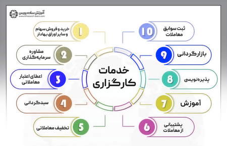 تاثیر NFP بر معاملات فارکس