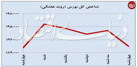 نحوه خواندن کندل استیک به تنهایی