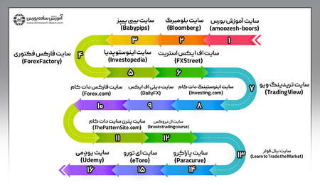 واژه نامه اقتصادی