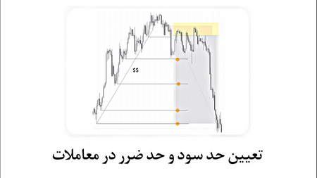 شرایط سرمایه گذاری