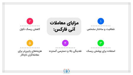 انواع الگو های ادامه دهنده