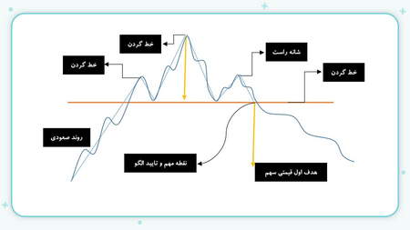 فرصت های طلایی برای شورت کردن و فروش استقراضی