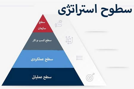 دانلود متاتریدر ۴ برای اندروید پایین