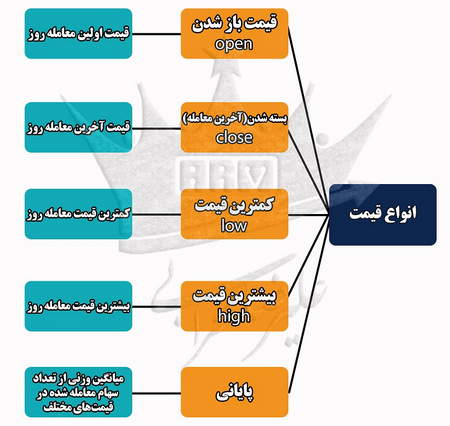 کریدور پولی تهران