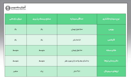 کاربرد معاملات حد