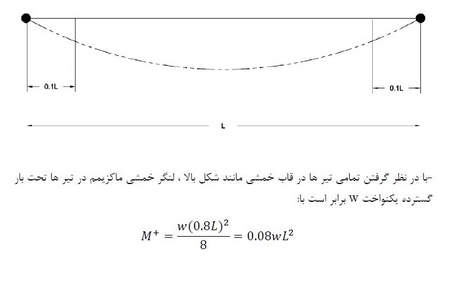 آینده ارز ترون چیست