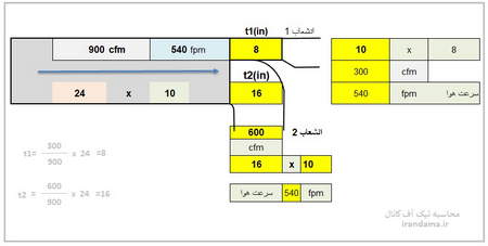 اصول ثروتمند شدن