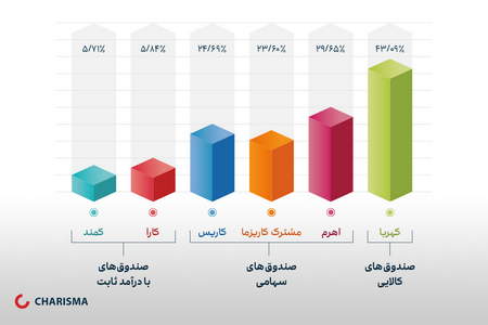 مکانیزم بازار آزاد در بورس