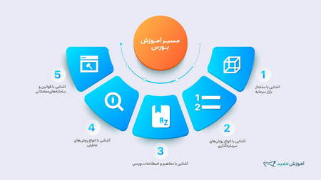 نمادهای مؤثر بر شاخصها در بازار سهام امروز