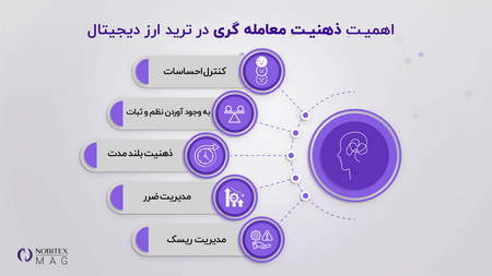 کارگزاری آنلاین معاملات فارکس