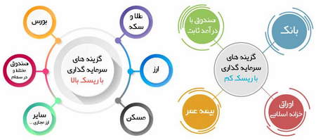 بیت کوین چه هدفی دارد؟