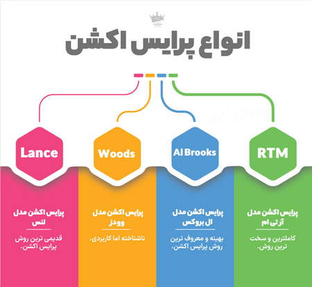 اندیکاتور پین بار