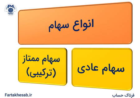 آموزش نوسانگیری روزانه در یک مثال