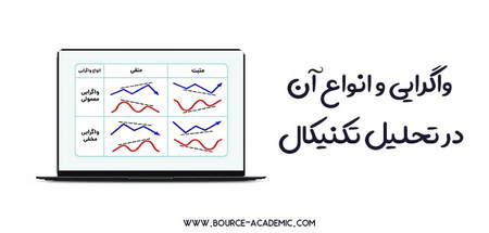 ارزش بیت کوین در سیستم های اعتماد