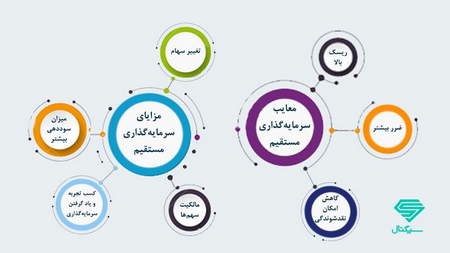 درآمد اینترنتی واقعی