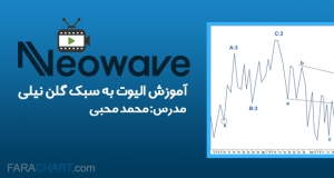 گزینه های دودویی در سهام فراری