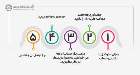 کسب روزانه 100 دلار به روش دانلیند