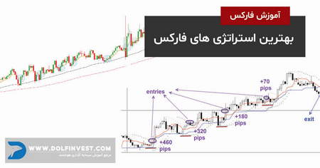 معرفی صرافی Coinbase